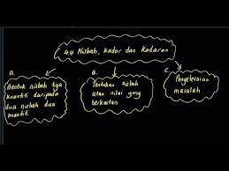 Bab 4 Matematik Tingkatan 1 Kssm 4 4 Nisbah Kadar Dan Kadaran Youtube