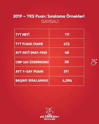 Tyt'de 150 ve üzeri puan alan adaylardan sayısal, sözel, eşit ağırlık, dil puanları 180 ve üzeri olanlar. 2019 Yks Sonuclari Boyleydi 2020 Bilimkent Okullari Facebook