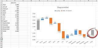 Pia Bork Excel