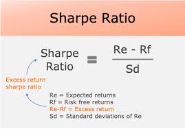 Mutual fund expense ratio example 2. Sharpe Ratio One Can Use It To Pick Best Mutual Funds Getmoneyrich