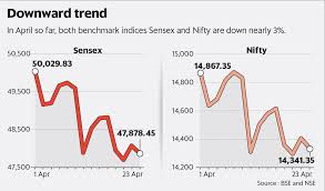 What are your views about this? Markets To See Worst Monthly Fall Since May