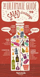 This Graphic Guide To Salad Dressing Make Sure You Ll Never Buy Bottled Again Diy Salad Dressing Homemade Salads Diy Salad
