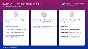 .la china sinovac tuvo un 67 por ciento de efectividad en la prevención de contagios sintomáticos la salud (oms), es clave tener en cuenta que una cosa es la eficacia, que evalúa la protección de la. Europa Anunciara La Aprobacion De La Vacuna Sinovac En Las Proximas Horas Economia