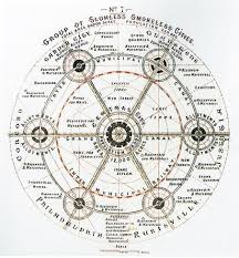 Garden City Urban Design Plan Sacred Geometry Architecture City