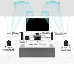 Sp Efs73 Dolby Atmos Sup Sup Enabled Elite Sup Sup Concentric Floorstanding Speakers Designed By Andrew Jones Pion Dolby Atmos Speaker Design Atmos
