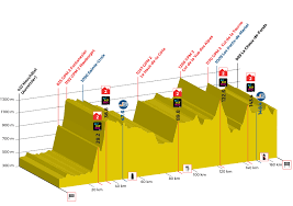 Live video event streaming tour de romandie. Tour De Romandie 2019 Le Parcours Complet Et Les Favoris