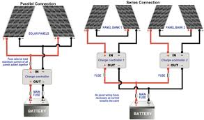 Connect the negative wires together in the same fashion, and the wires off the last panel in the parallel circuit are connected to the battery. Know How Installing Solar Panels Sail Magazine