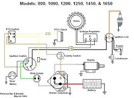 Manuals and user guides for cub cadet rzt50. Cub Cadet Wiring Diagram Model 800 Wiring Diagram Pioneer Avh 1500 Dvd For Wiring Diagram Schematics