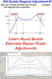 Pin On Calendar Spreads Options