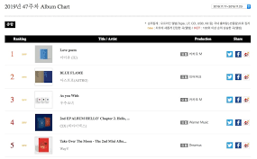 iu achieves quadruple crown after sweeping this weeks gaon