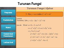 Jika f sekarang kita difernsialkan, kita masih tetap menghasilkan fungsi lain, dinyatakan oleh. 5 4 3 Picture Start Introducing Turunan Fungsi