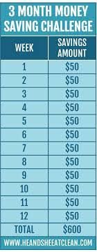 And for weekly pay periods, you'll receive 5 checks instead of 4. 3 Month Money Saving Challenge Money Saving Challenge Money Saving Strategies 3 Month Money Saving Challenge
