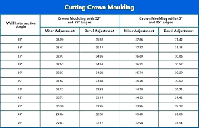 Crown Molding Size Chart Cutting Crown Molding Angles