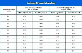 crown molding size chart cutting crown molding angles