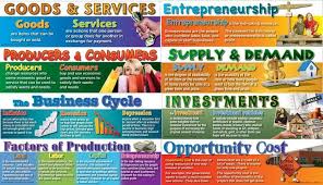 Economics Mini Bulletin Board Set Teaching Economics Elementary Economics Business And Economics