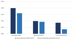 Oleh itu pemohon tidak perlu mengemukakan penjamin atau menyediakan cagaran untuk mohon pinjaman ini. Indonesia S Economy Between Growth And Stability Lowy Institute