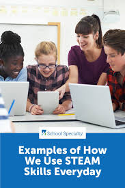 Steam Skills In Everyday Life Examples For The Classroom Steam Education Steam Learning Skills
