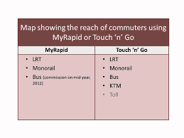 Just add your touch 'n go card to the app and your ewallet balance will be deducted instead of your card when you tap at tolls! Myrapid Or Touch N Go Youtube
