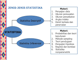 Ruang lingkup bahasan statistika inferensial. Statistik I Deskriptif Mkf Ppt Download