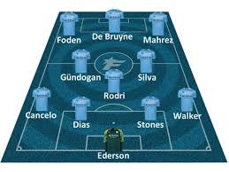 Chelsea played against manchester city in 2 matches this season. Mancity Chelsea Die Voraussichtlichen Aufstellungen