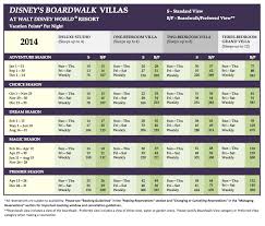 Boardwalk Villas Points Chart