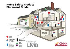 Placement Of Smoke Detectors Best Smoke Alarms Kidde Home Safety Home Safety Smoke Alarms Fire Extinguisher Cabinets