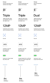 Iphone X Comparison Iphone 8 Plus Comparison Iphone 8