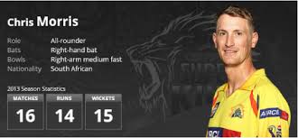 Chris colfer kurt hummel glee: Ipl Twenty20 Cricket News Chennai Super Kings Player Profile Chris Morris
