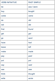It is used principally to describe events in the past, although it also has some other uses. Learning To Use The Past Simple In English Wall Street English