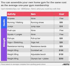 are gym memberships worth the money