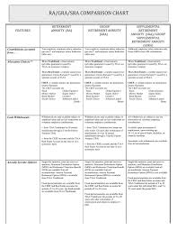 ra gra sra comparison chart