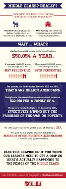 I Don T Think Middle Class Means What Politicians Think It Means Class Meaning Things To Think About Political Issues