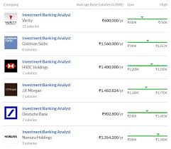 How do investment banker salaries compare to similar careers. Investment Banking Company Wise Salary In India Glassdoor Career Launcher