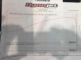 harley adjustable pushrods instructions