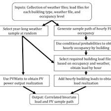 How much will your biweekly paycheck be?annual incomebiweekly. Frequency Normalized 2d Histograms Of Average Read Q Score Versus Read Download Scientific Diagram