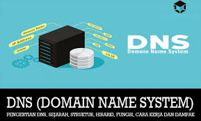 Berikut hirarki dari domain name system. Pengertian Dns Struktur Hirarki Fungsi Cara Kerja Dampak