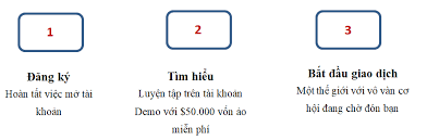 Cho dù giá bitcoin tăng hay giảm, quý vị có thể tham gia vào sự biến động này bằng việc giao dịch tại fxcm. Cach Giao Dá»‹ch Bitcoin NÄƒm 2020 HÆ°á»›ng Dáº«n Giao Dá»‹ch Bitcoin Btc Táº¡i Viá»‡t Nam Toan Táº­p Chi Tiáº¿t