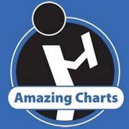 Amazing Charts Reviews Glassdoor