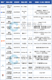 机器人控制器研究：大小脑融合成为趋势，车规级芯片向机器人迁移 ...