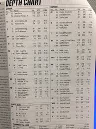 Nc States Depth Chart Vs Louisville With Notes Pack
