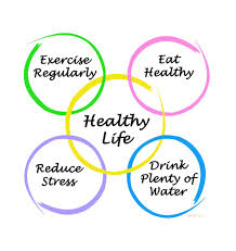 By taking small steps toward living a healthy life, like making healthy food choices, being physically active on a regular basis, maintaining a healthy body weight, giving your body the gift good sleep, and not using tobacco products, the s. Your Key Choice For Life Lifestyle Change The Goodista