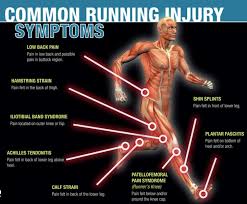 Image result for Running Injury
