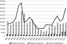 Les réunions du samedi 15 aout 2015 Who Ought To Stay Asylum Policy And Protest Culture In Switzerland Springerlink