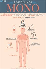 Pin On Webmd Tips And Special Reports
