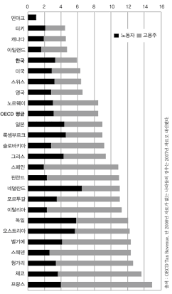 복지억제론