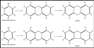 Polychlorinated dibenzo dioxins (pcdds) and polychlorinated dibenzo furans (pcdfs) are persistent organic pollutants (pops) reported on the black list of the stockholm convention 1. Chlorinated Dioxin And Furan Congener Profiles From Pentachlorophenol Sources