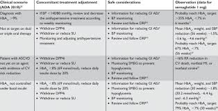 4) lau j, bloch p, schäffer l, et al. Semaglutide As A Helpful Choice In Challenging Clinical Scenarios A Download Table