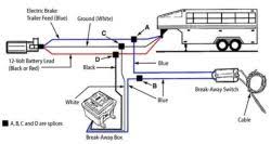 A wiring diagram is a simple visual representation of the physical connections and physical layout of an electrical system or circuit. Wiring Diagram For Junction Box And Or Breakaway Kit On A Gooseneck Trailer Etrailer Com
