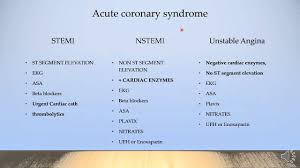 Nstemi is a type of heart attack. Acute Coronary Syndrome Fun Fast Easy Youtube