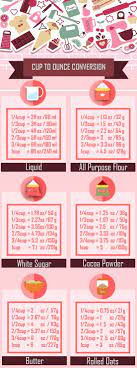 8 ounces flour equals 1 7/8 cup. Main Qimg 2385fd1cf42449c5ab97a8e8cce63e48 C 2 201 5 893 Pixels Baking Conversion Chart Cooking Conversion Chart Ounces To Cups